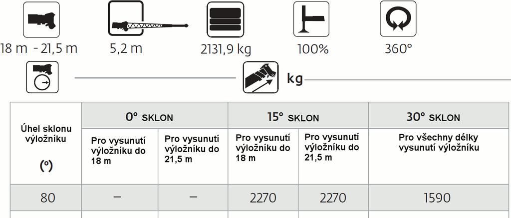 Zátěžové tabulky standardní výložník 12,5m