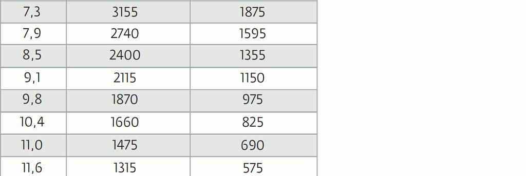 Správné nahuštění pneumatik a jejich bezvadný stav přímo ovlivní bezpečnost zdvihu na pneumatikách.