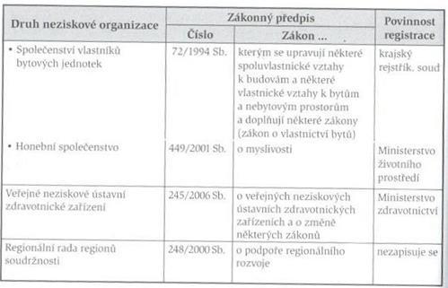 Zdroj: