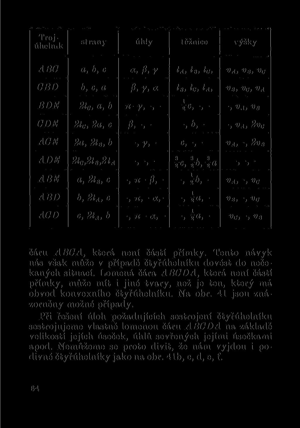 Trojúhelník st rany úhly tčžnice výšky ABC a, b, c <*> P, Y IA, t B, tc, VA, V B, V C CBD b, c, a P> V, «tb, tc, IA, v B, v c, v A 1 BDE 2t c, a, b TI- y, -, - 2 "> " -, V A, V B CDE 2t c, 2a, c P,