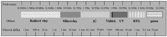 UTB ve Zlíně, Fakulta technologická 21 2 INTERAKCE SLUNEČNÍHO ZÁŘENÍ S KŮŽÍ 2.1 Sluneční záření Nejrozšířenějším zdrojem světla je Slunce.