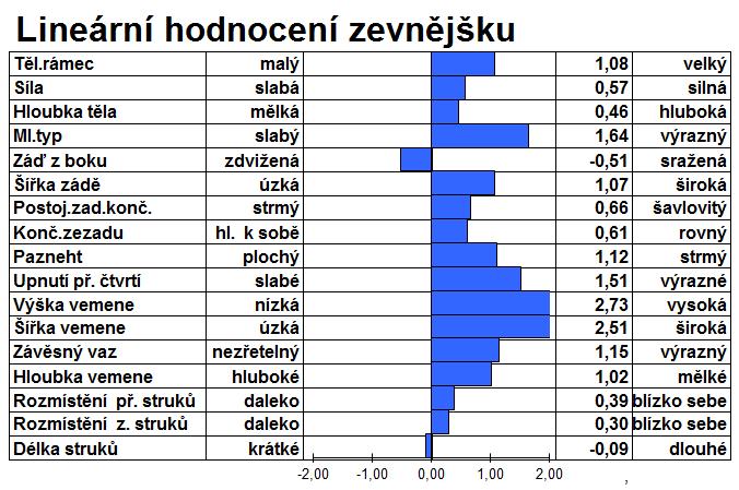 ALTAOAK x ROBUST USA00003010356229 Datum Narození 24.12.2013 12.