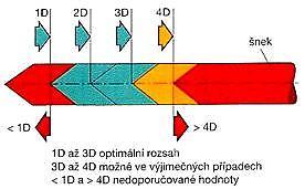 UTB ve Zlíně, Fakulta technologická 25 3.3.4 Doba plastikace Je to doba potřebná ke zplastikování a následnému zhomogenizování dávky plastu.