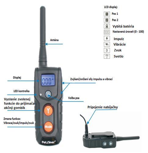 Slovenský užívateľský manuál Petrainer PET916 Funkcie 1. Vibrácie nastaviteľné 2. Elektrostatický impulz 100 úrovní 3. Zvuk 4.