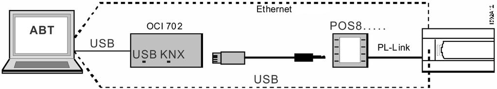 Tool kabel s konektorem RJ45 Konektor Pin Popis Pin Popis 1 CE+, KNX 5 Napětí 16 V 2 CE-, KNX 6 Nepoužito 3 Nepoužito 7 Identifikační pin 4 Nepoužito 8 Zem Schéma zapojení R1 N1 Prostorový přístroj