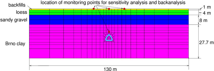 (a) (b) (c) Obr.1 Kalibrace parametrů N, λ * a κ* hypoplastického modelu na data edometrické zkoušky neporušeného vzorku (a), kalibrace parametru r hyp.