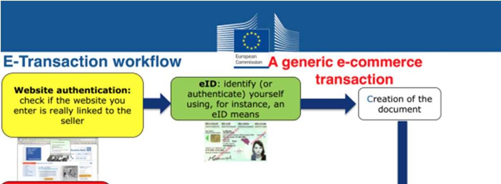 EK -příklad životního cyklu a využití TS eidas Důvěryhodný
