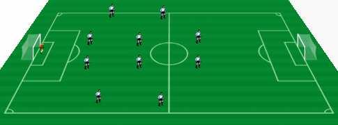 obr. 6: Varianta rozestavení 4-4-2 (Německo, Polsko, Švédsko, Ghana a Švýcarsko) Mezi mužstva, která praktikovala rozestavení se čtyřmi obránci, čtyřmi záložníky a dvěma útočníky patřila i Itálie,