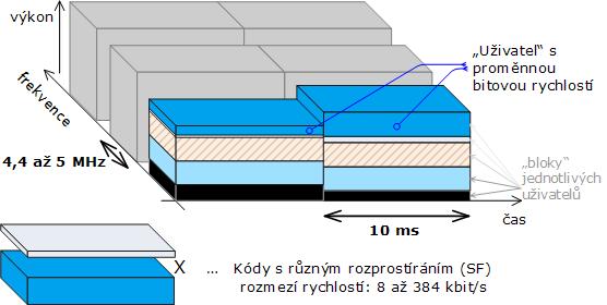 sítě, úpravy QoS, nové možnosti SIP, širokopásmový řečový kodek AMR (včetně podpory přenosu hudby) a zlepšuje se také hlas a video přes IP.