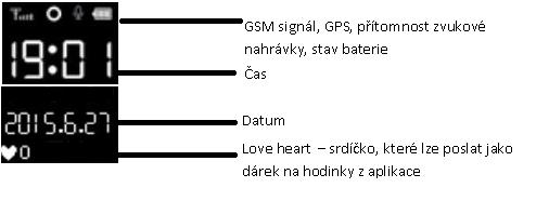 Symboly na display Popis obslužné aplikace SETRACKER Aplikaci lze stáhnout a