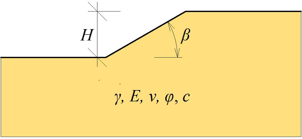 5 Řešené příklady V předchozích kapitolách byly popsány jak klasické metody pro řešení stability svahů, tak metody moderní založené na MKP. Vhodné je provést jejich srovnání na praktických příkladech.