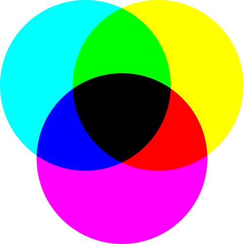 Obrázek 2.12 - Subtraktivní míchání barev [7] Nejdříve je potřeba si ujasnit, proč v modelu RGB máme červenou, zelenou a modrou složku, zatímco v modelu CMY máme azurovou, purpurovou a žlutou.