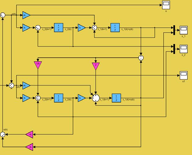 Automatické řízení - Kybernetika a robotika Příklad: výstupní ZV typu deadbeat V modelu AW_Observer_SSZV_Deadbeat.