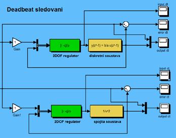 Příklad: Deadbeat sledování rampy Automatické řízení - Kybernetika a robotika