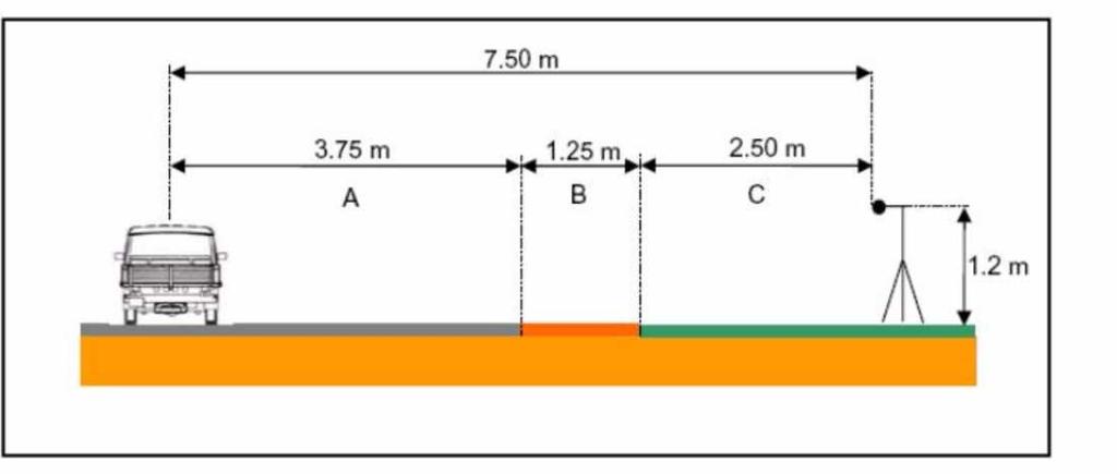 (rychlost 65 99 km/h) a vysoká (100 a více km/h) a dle kategorie vozidla na osobní vozidla, dvounápravová těžká vozidla a vícenápravová těžká vozidla.