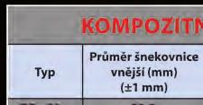 Tyto segmenty se velmi jednoduchým způsobem nasunou na šestihrannou osu a pomocí zámků vytvářejí velmi robustní