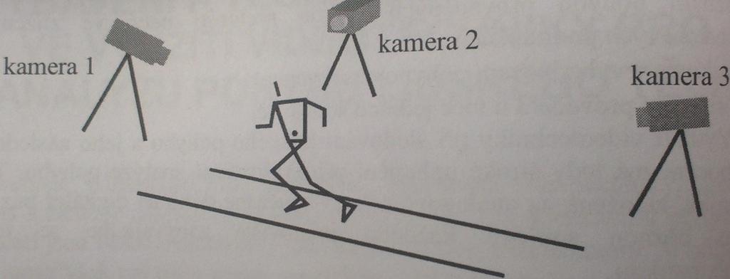 4.2.2 Kinematická analýza Metoda 3D kinematické analýzy je poměrně často uţívanou metodou, při které sledujeme pohyb subjektu v rámci prostoru a času prostřednictvím optimálně rozmístěných kamer (obr.