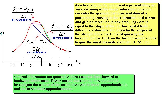 3.4.4 Systémy vertikálních souřadnic: 1) z-systém 2) p-systém (vertikální souřadnicí je tlak vzduchu) p 3) -systém: s=, ps - tlak vzduchu na povrchu země.