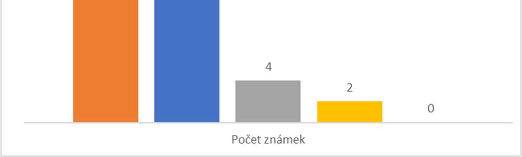 průměrné hodnocení 1,1 klasika, žádný omezující prostory, žádný úskalí, závětří hor apod.