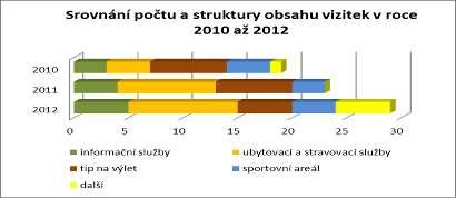 Zpráva o zajištění propagace v systému vizitkovníků Turistické oblasti Králický Sněžník v roce 2013 Jsme rádi, že se zajímáte o naše služby, nebo jste zapojeni do systému vizitkovníků.