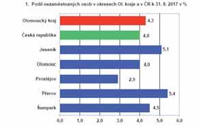 Neprodávejte překupníkům, ale odborníkům za nejvyšší ceny. Jindřich Skácel, tel.: 608 805 775, www.gupv.cz. Po až pá 11:00 16:00 hod. Aukční ceny ihned v hotovosti zaplatíme za kvalitní obrazy 17.