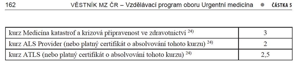 Karlovarského kraje ZZS Ústeckého kraje ZZS kraje Vysočina ZZS Zlínského kraje ZZS