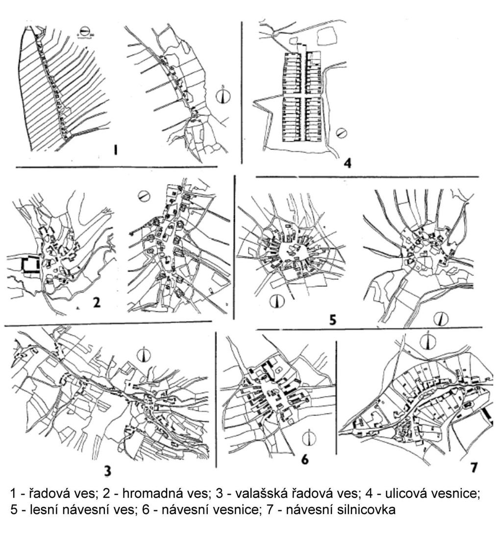 Obr. 3: Typologie půdorysů vsí podle V.