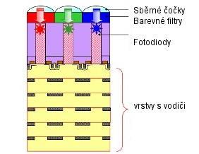 filtry backside (BSI)