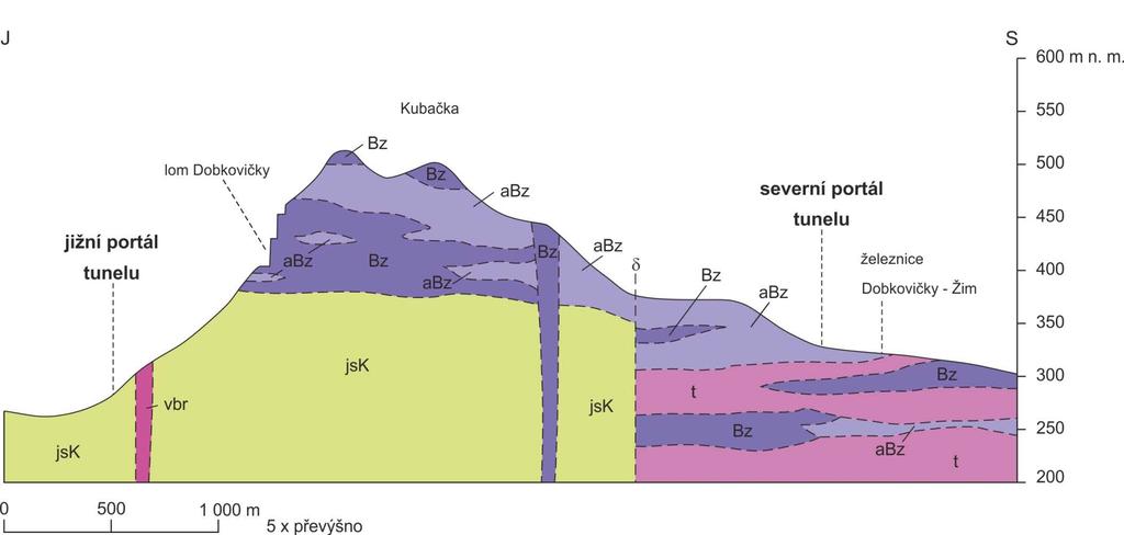 Podklady pro průzkum D8 tunel Unterlagen aus der Erkundung eines Tunnels der D8 Geologický profil pro tunel Kubačka pro