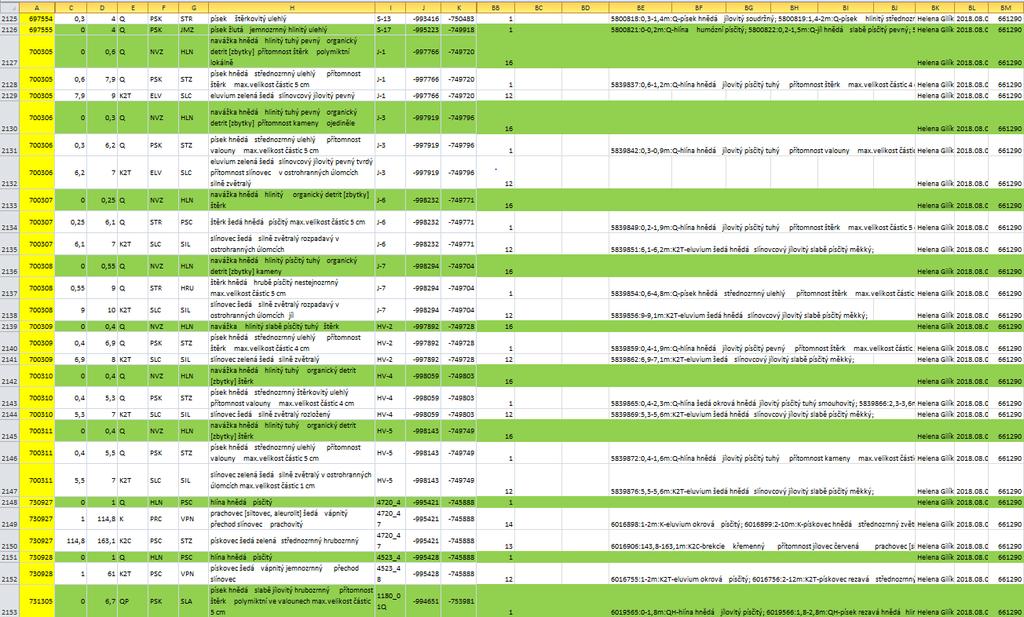 Poloautomatické vyhodnocení vrtných dat v programu excel Halbautomatische Klassifizierung der