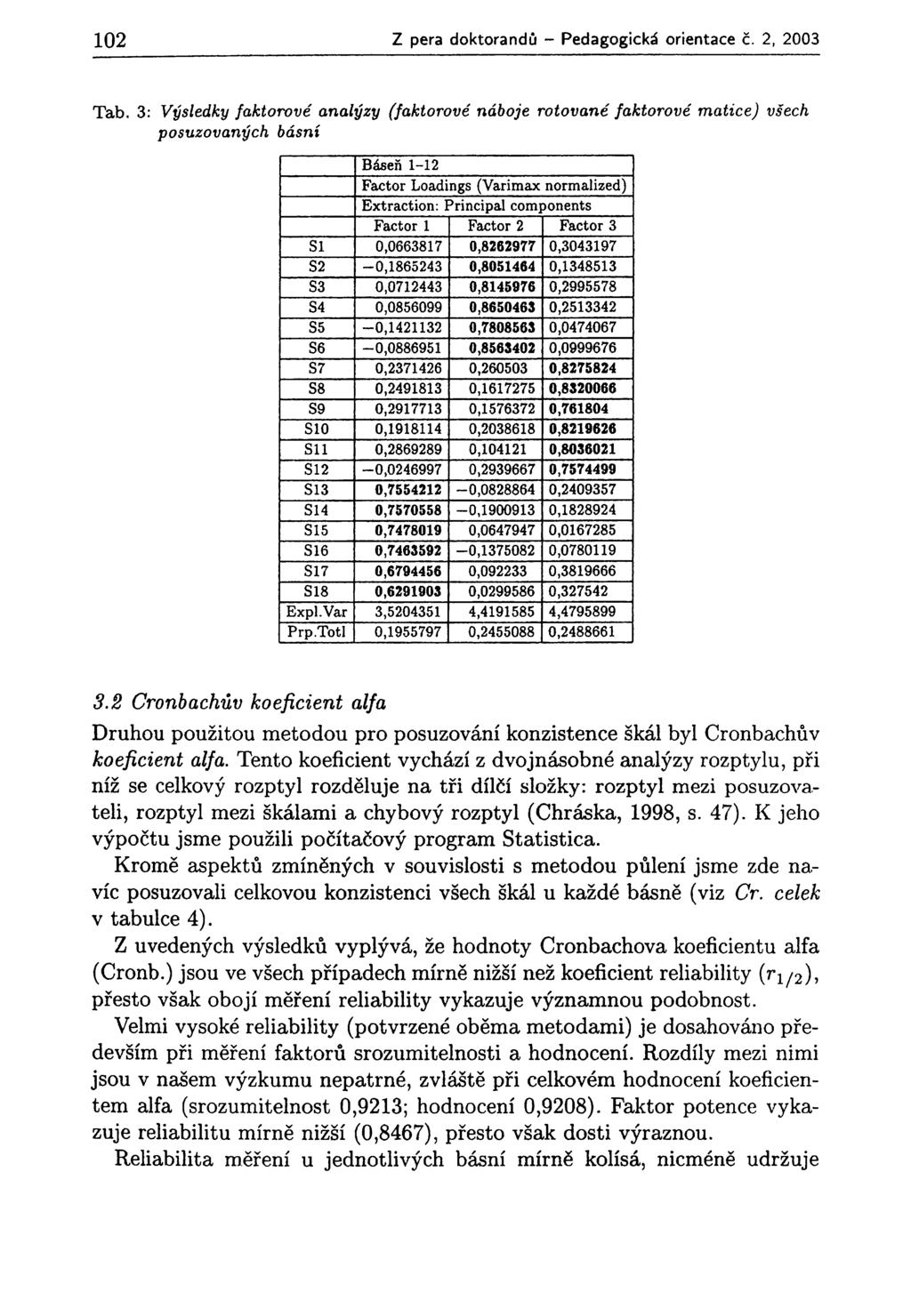 102 Z pera doktorandů - Pedagogická orientace č. 2, 2003 Tab.