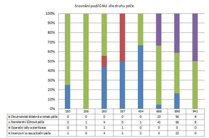 3. čtvrtletí 2011 - Velké