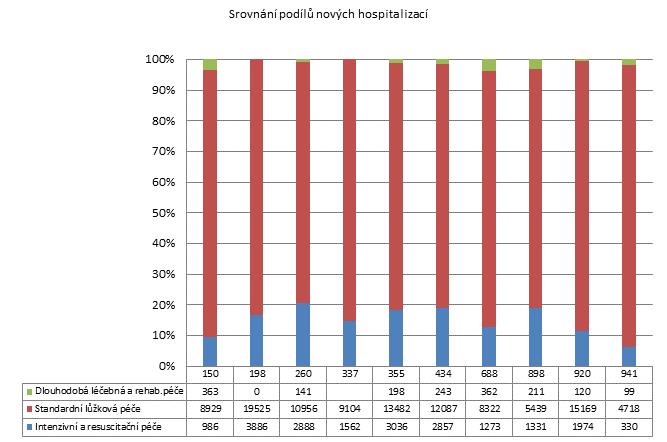 3. čtvrtletí 2011 - Velké