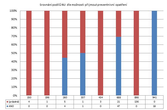 3. čtvrtletí 2011 - Velké