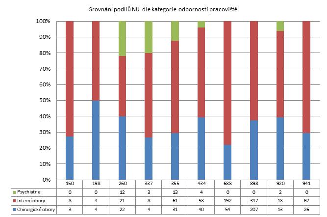 3. čtvrtletí 2011 - Velké