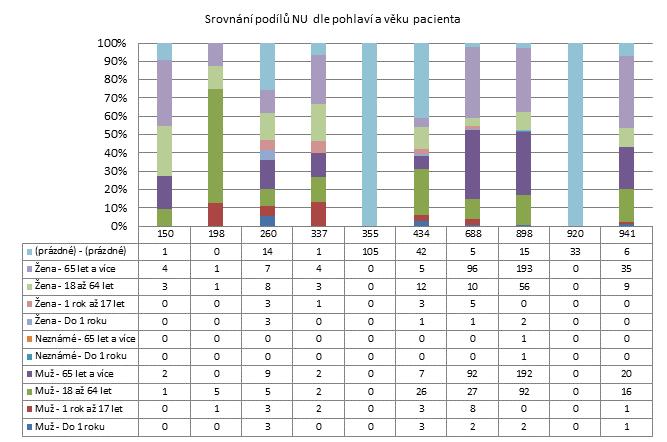 3. čtvrtletí 2011 - Velké