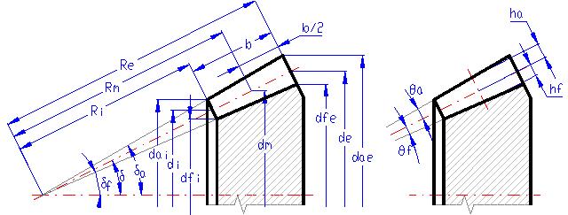 Základní rozměry ozubení geometrii soukolí tvoří dvojice komolých