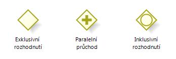 Druhým základním prvkem jsou události (Obrázek 4.1.2). Značí se kolečkem, které nabývá tří podob. Pokud se jedná o startovací událost, v grafu je zakresleno čarou s tenkým okrajem.