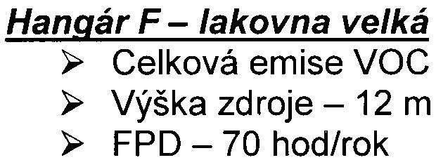 Ovzduší K pøipomínce ohlednì zatížení ovzduší z èinností provádìných v Hangáru G v západním sektoru území MÈ Praha 6 a MÈ Praha - Pøední Kopanina bylo oznamovatelem ve spolupráci se zpracovatelem