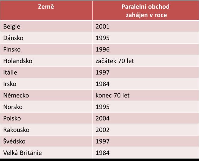 Change in volume RIZIKA PRO