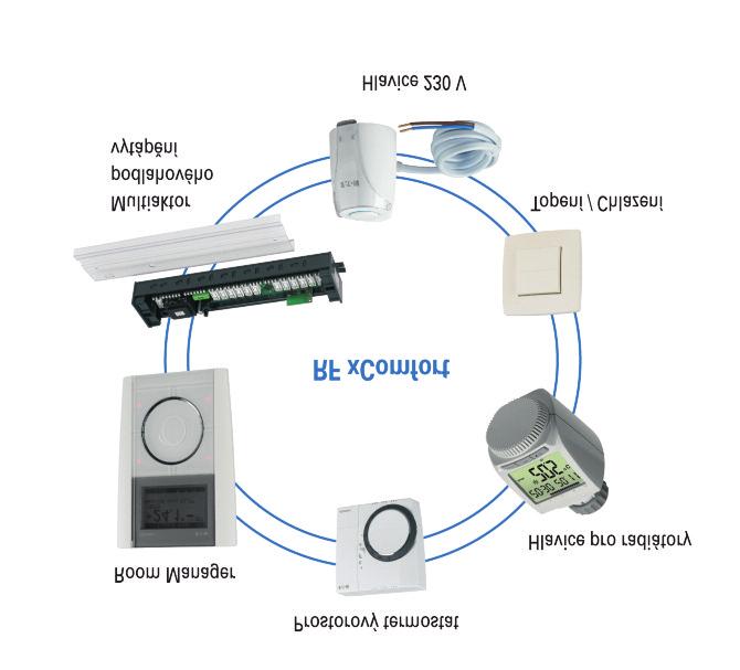 RM poskytuje: 6 časových programů, 5 logických vazeb se dvěma proměnnými (AND, OR, >, <, =), 5 světelných scén, řízení simulace přítomnosti a pod. RM má integrovaný senzor teploty.