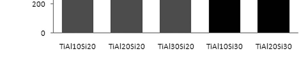 sintering at 900 C for 30