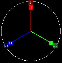 Na obrázku je kanál I1, U1 s úhlem 0, kanál I2, U2 s úhlem 120 a kanál I3, U3 s úhlem 240. V pravém dolním rohu záložky se nachází graf s vyobrazením signálů všech kanálů.