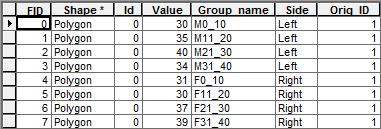 Nově vytvořená výstupní polygonová vrstva kartodiagramů vždy obsahuje v atributové tabulce zapsané hodnoty: Value, Group_name, Side a Orig_ID (obr. 39).