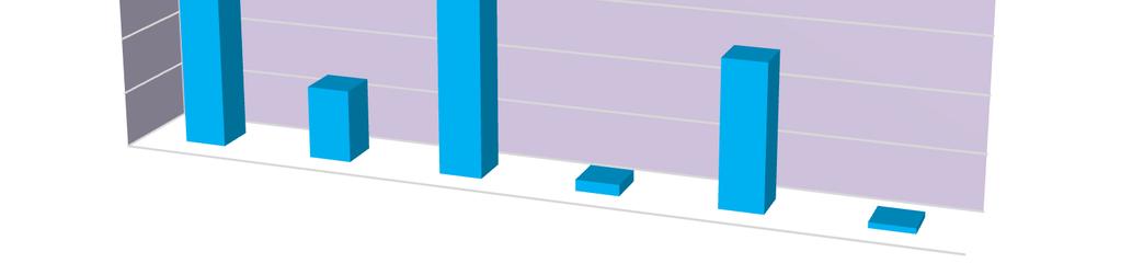 zsdx0,15 3,393 celkem SKO 1309,349 Zdroje dat: Evidence odpadů MÚ Hluboká nad Vltavou V tabulce č.