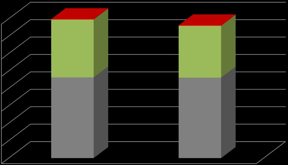 Produkce [t/rok] Produkce [t/rok] Vyhodnocení plnění Plánu odpadového hospodářství září 2017