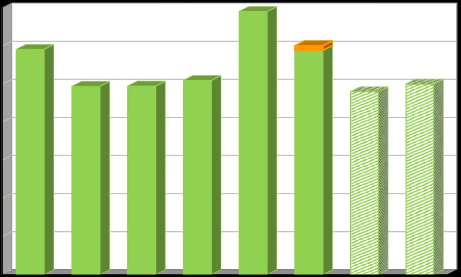 Účinnost separace [%] Vyhodnocení plnění Plánu odpadového hospodářství září 2017 Graf č.