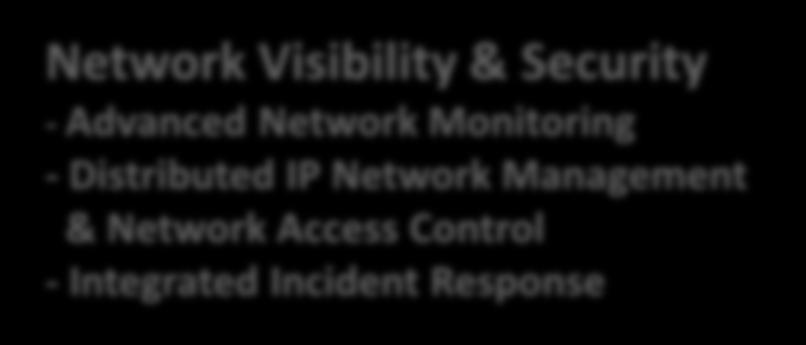 AddNet workserver DHCP DNS RADIUS AddNet workserver IPAM L2 Monitoring OT/SCADA DMZ FlowMon probe LAN 1 LAN X AddNet workserver AddNet workserver AddNet workserver