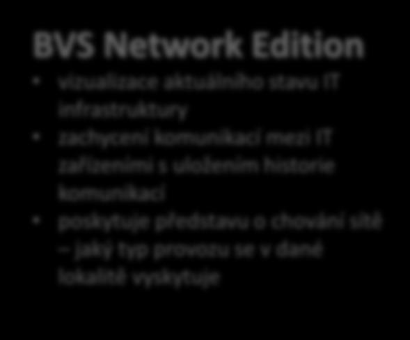 Shrnutí Business Visibility Suite Nástroj pro přehlednou vizualizaci síťových komunikací a modelování souvislostí business