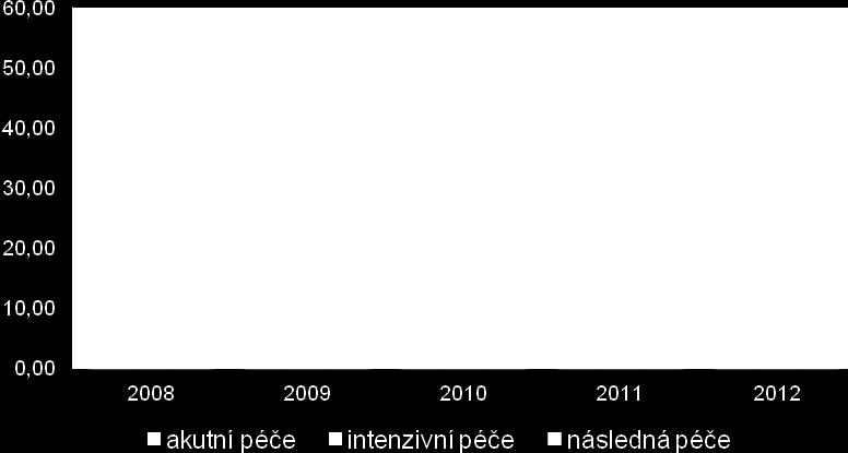 roce 2012